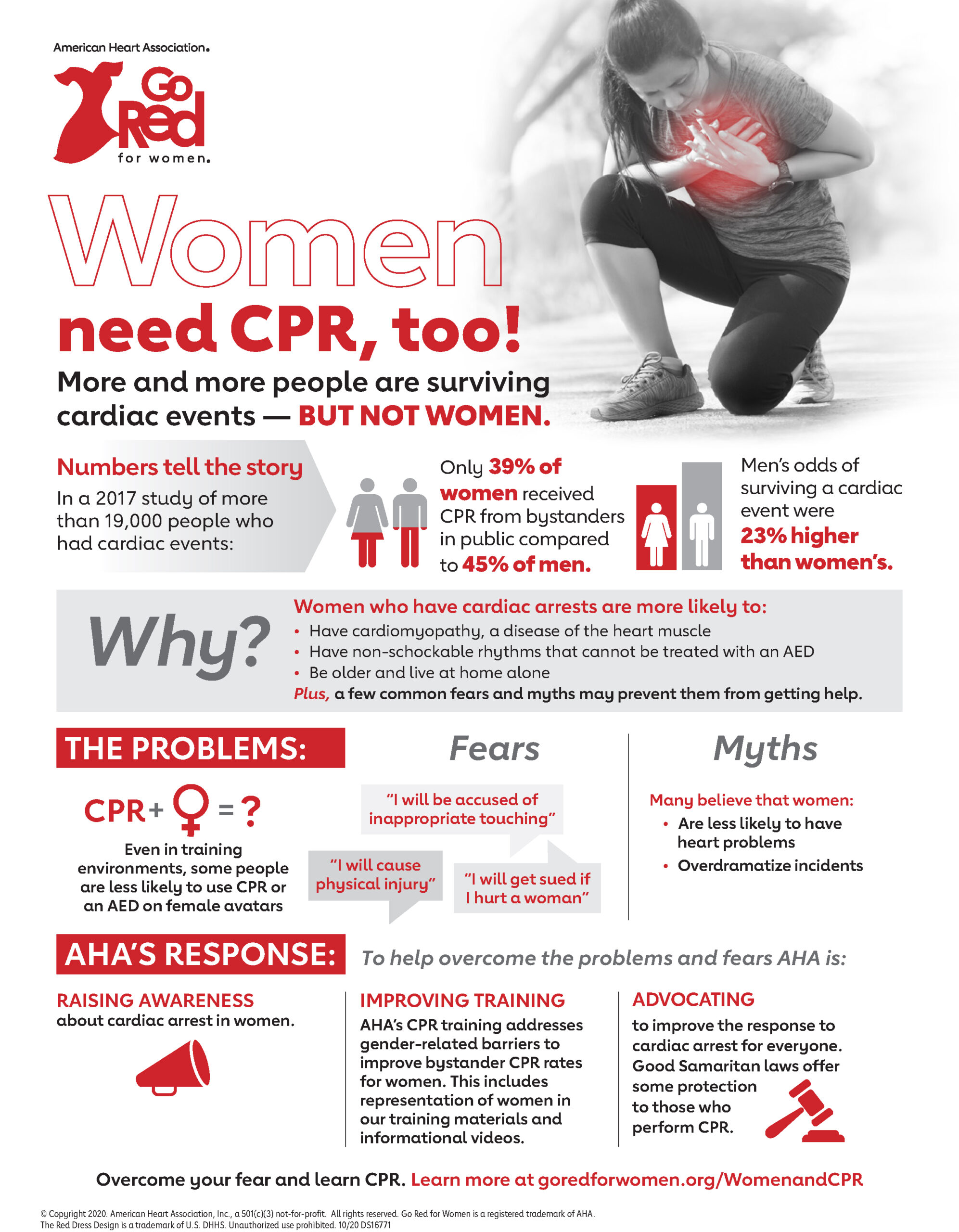 Women_CPR_Infographic Anche le donne hanno bisogno della Rianimazione Cardio Polmonare